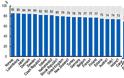 ΟΟΣΑ: Μετεξεταστέα η Ελλάδα σε δημόσιες δαπάνες Υγείας - Υστερούν κατά 33,3% από το μέσο ποσοστό - Φωτογραφία 2