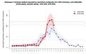 Σε κορύφωση η γρίπη με 60 θανάτους και 195 εισαγωγές σε ΜΕΘ – Σύντομα αρχίζει η πτώση - Φωτογραφία 3