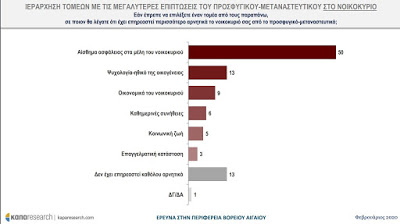 Δημοσκόπηση για το μεταναστευτικό: Το 65% θεωρεί απειλή τους πρόσφυγες - Φωτογραφία 6