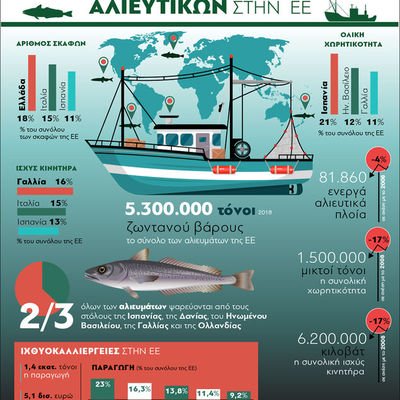 Ελληνικά αλιευτικά: Ο μεγαλύτερος στόλος στην Ευρώπη - Φωτογραφία 1