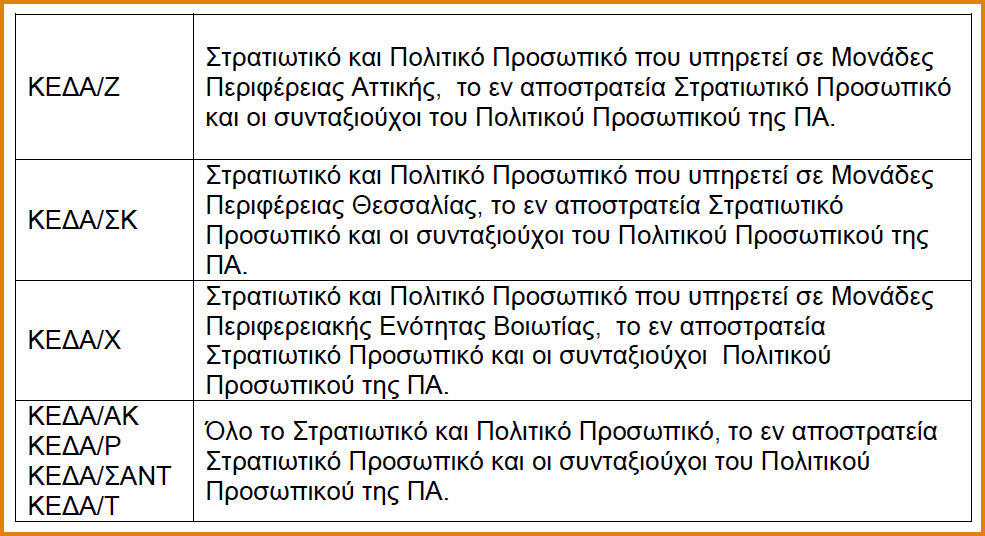 Πολεμική Αεροπορία: Παραθερισμός Προσωπικού για το 2020 (ΕΓΓΡΑΦΟ-ΠΙΝΑΚΑΣ-ΠΡΟΘΕΣΜΙΕΣ) - Φωτογραφία 2