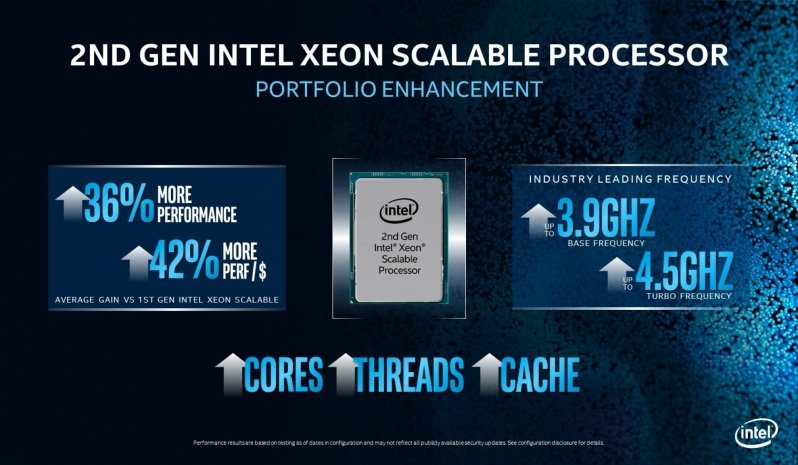 ΤΕΛΙΚΑ φθηνότεροι οι επόμενοι Xeon CPUs της Intel - Φωτογραφία 2