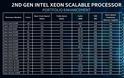 ΤΕΛΙΚΑ φθηνότεροι οι επόμενοι Xeon CPUs της Intel