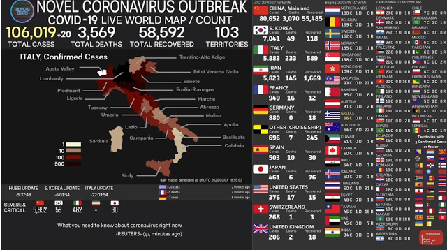 Κορωνοϊός: 1.145 νέα κρούσματα σε 24 ώρες στην Ιταλία -36 νεκροί σε μια μέρα, σύνολο 233 - Φωτογραφία 1