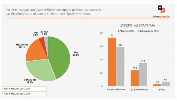 Ερευνα: Πόσο ευτυχισμένες είναι οι Ελληνίδες; - Φωτογραφία 5