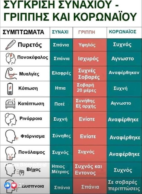 Τα πιο κοινά συμπτώματα που θα καταλάβετε ότι είναι κοροναϊός. Τι πρέπει να κάνετε - Φωτογραφία 2