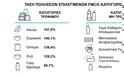 Κορωνοϊός -Σούπερ Μάρκετ: Τι αγόρασαν κατά 721% περισσότερο οι Έλληνες -Ποια προϊόντα «εξαφανίστηκαν» από τα ράφια - Φωτογραφία 2