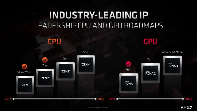 ΔΥΝΑΤΟ roadmap για CPUs & GPUs από την AMD - Φωτογραφία 1