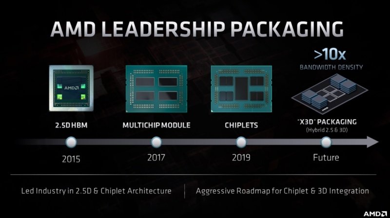 ΔΥΝΑΤΟ roadmap για CPUs & GPUs από την AMD - Φωτογραφία 2