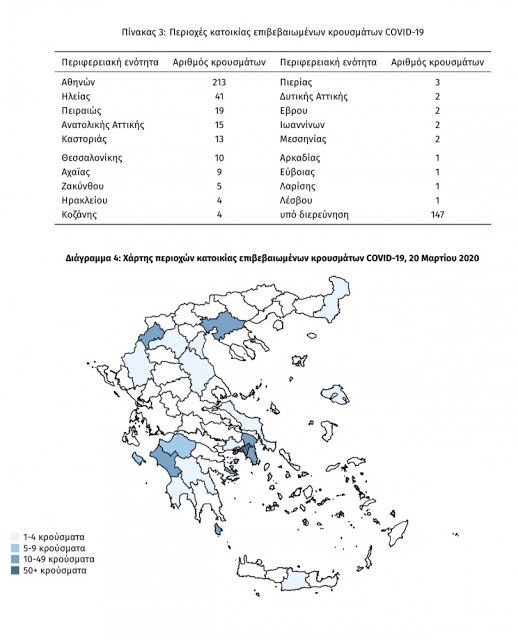 Στατιστικά συμπεράσματα της πορείας της επιδημίας του κοροναϊού στην Ελλάδα - Φωτογραφία 3