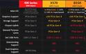 B550 παρέα με AMD Zen 2 APUs σύντομα στην αγορά