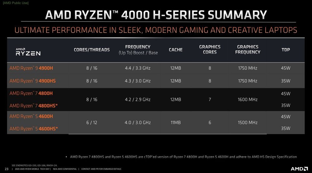 AMD Ryzen 9 στα laptops επίσημα την Άνοιξη - Φωτογραφία 2