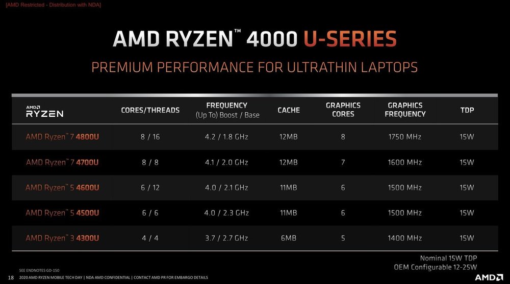 AMD Ryzen 9 στα laptops επίσημα την Άνοιξη - Φωτογραφία 3