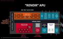 AMD Ryzen 9 στα laptops επίσημα την Άνοιξη