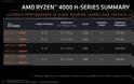 AMD Ryzen 9 στα laptops επίσημα την Άνοιξη - Φωτογραφία 2