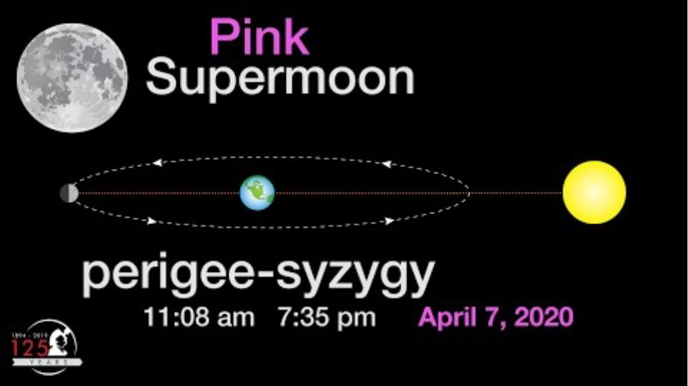 Ροζ πανσέληνος: Υπερθέαμα με τη μεγαλύτερη σελήνη του 2020 στον αποψινό ουρανό ΒΙΝΤΕΟ - Φωτογραφία 2