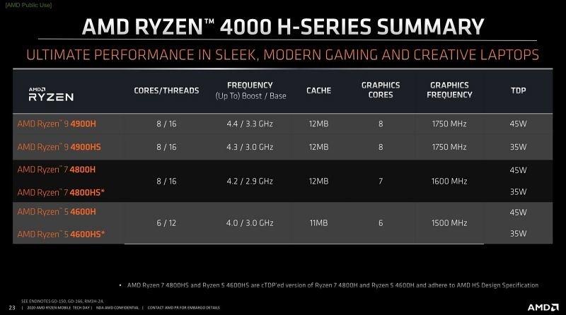 AMD Ryzen 4000 Gaming Laptops - Φωτογραφία 5