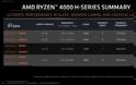 AMD Ryzen 4000 Gaming Laptops - Φωτογραφία 5