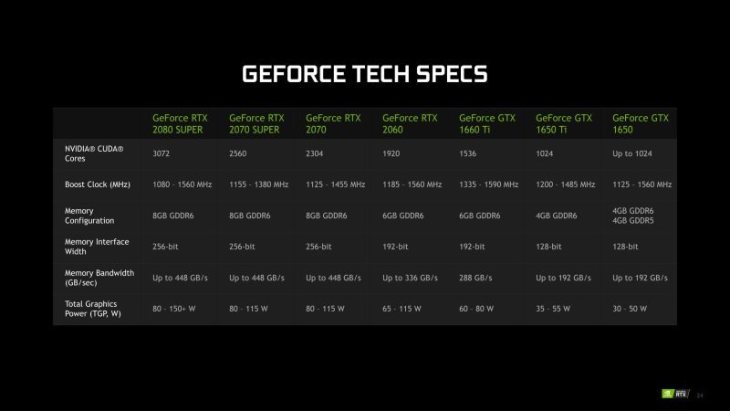 Οι NVIDIA SUPER GPUs μπαίνουν στα πρώτα notebooks - Φωτογραφία 2