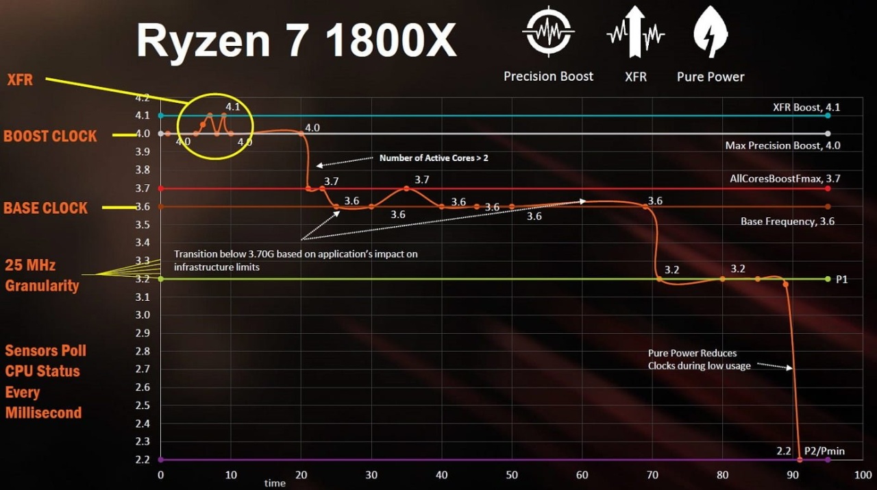 Gaming και CPU Cores - Πόσοι χρειάζονται; - Φωτογραφία 5