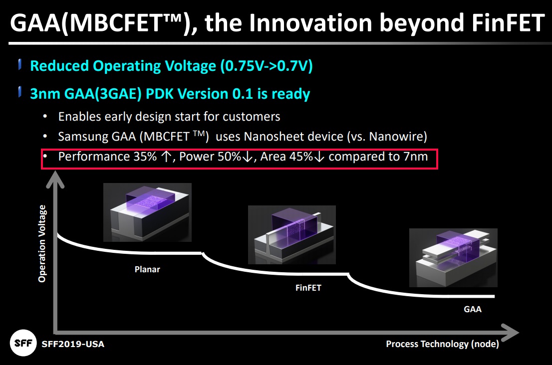 Η παραγωγή chip 3nm από τη Samsung θα καθυστερήσει - Φωτογραφία 1