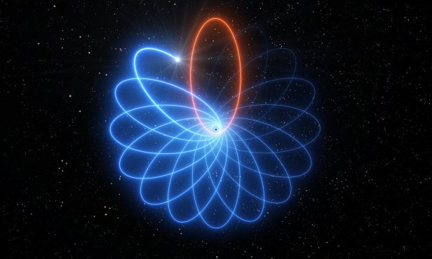 Τηλεσκόπιο του ESO επιβεβαιώνει τον Einstein, ανιχνεύοντας «χορό» άστρου γύρω από υπερμεγέθη μελανή οπή - Φωτογραφία 4