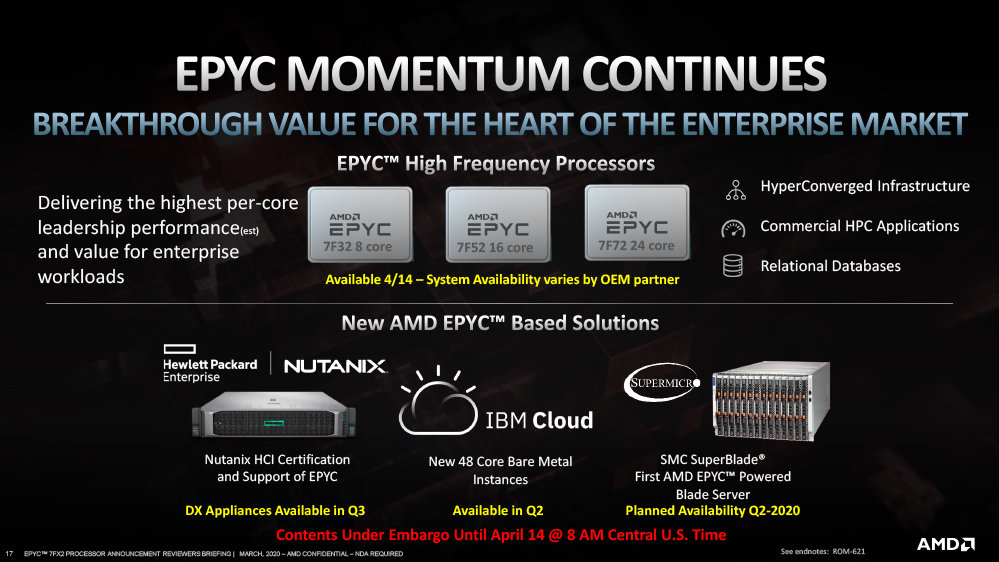 3 φρέσκους EPYC 2ης γενιάς επεξεργαστές αποκάλυψε η AMD - Φωτογραφία 1