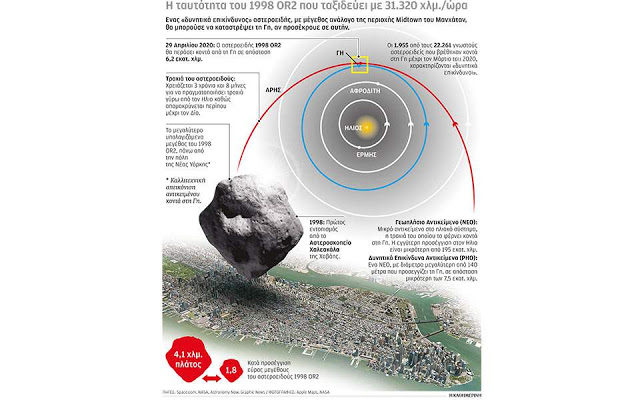 Πελώριος αστεροειδής θα πλησιάσει τον πλανήτη - Φωτογραφία 1