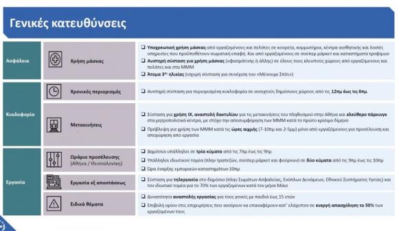 Κοροναϊός : Δείτε ολόκληρο το σχέδιο της κυβέρνησης για την άρση των μέτρων – Τι αλλάζει σε εκπαίδευση, μετακινήσεις, αναψυχή [γραφήματα] - Φωτογραφία 13