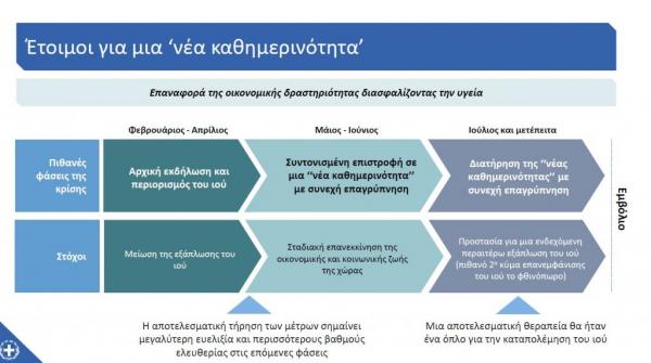 Κοροναϊός : Δείτε ολόκληρο το σχέδιο της κυβέρνησης για την άρση των μέτρων – Τι αλλάζει σε εκπαίδευση, μετακινήσεις, αναψυχή [γραφήματα] - Φωτογραφία 8