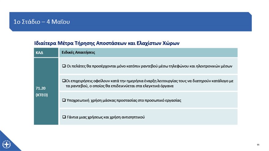 Κορωνοϊός - Καταστήματα: Ποια, πότε και πώς ανοίγουν – Δείτε αναλυτικά - Φωτογραφία 13