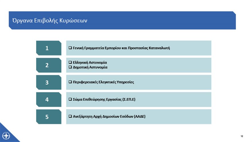 Κορωνοϊός - Καταστήματα: Ποια, πότε και πώς ανοίγουν – Δείτε αναλυτικά - Φωτογραφία 14