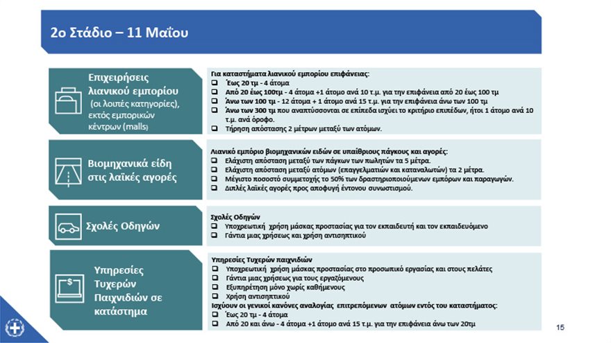 Κορωνοϊός - Καταστήματα: Ποια, πότε και πώς ανοίγουν – Δείτε αναλυτικά - Φωτογραφία 17