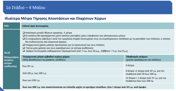 Κοροναϊός : Η ζωή μας από τις 4 Μαΐου – Όλα όσα πρέπει να ξέρουμε, τι θα κρίνει τις αποφάσεις - Φωτογραφία 2