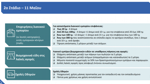 Κοροναϊός : Η ζωή μας από τις 4 Μαΐου – Όλα όσα πρέπει να ξέρουμε, τι θα κρίνει τις αποφάσεις - Φωτογραφία 3