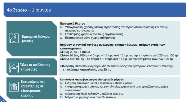 Κοροναϊός : Η ζωή μας από τις 4 Μαΐου – Όλα όσα πρέπει να ξέρουμε, τι θα κρίνει τις αποφάσεις - Φωτογραφία 5