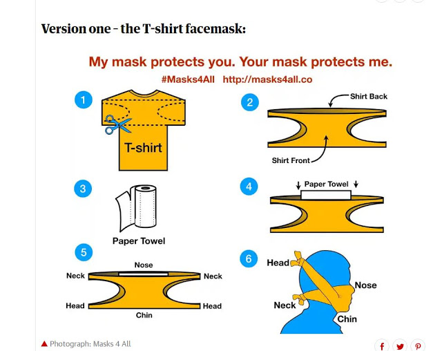 Guardiaν: Οι δύο εύκολοι τρόποι για κατασκευή μάσκας στο σπίτι - Με ένα μαντίλι ή ένα t-shirt - Φωτογραφία 2