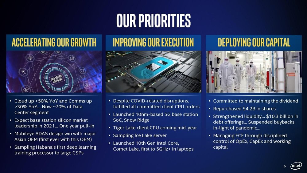 Η Intel επιταχύνει τη κυκλοφορία των 10nm Tiger Lake CPU - Φωτογραφία 2