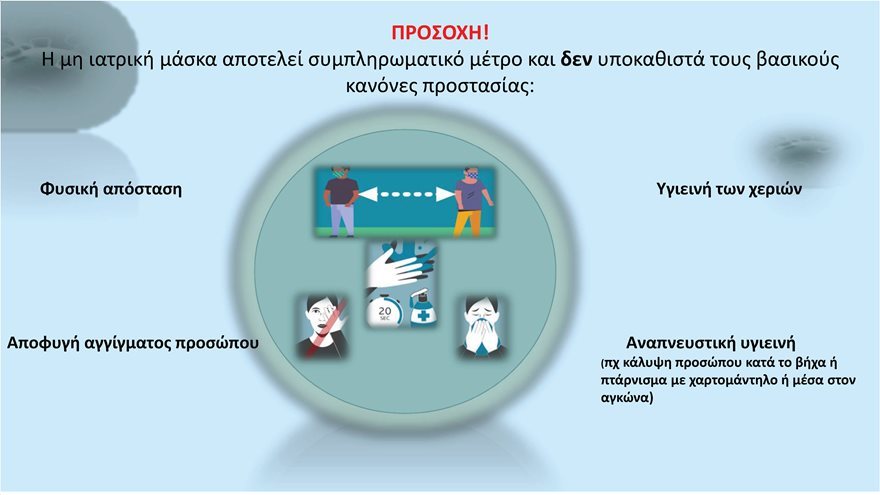 Άρση των μέτρων: Τι ανοίγει τη Δευτέρα και πού κινούμαστε ελεύθερα - Φωτογραφία 7