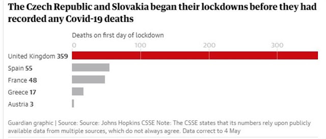 Guardian: Γιατί οι χώρες της ανατολικής Ευρώπης υπέφεραν λιγότερο από τον κοροναϊό - Φωτογραφία 3