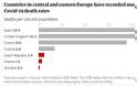 Guardian: Γιατί οι χώρες της ανατολικής Ευρώπης υπέφεραν λιγότερο από τον κοροναϊό - Φωτογραφία 2
