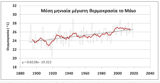 Οι θερμοκρασίες τον Μάιο στην Αθήνα από τον 19ο αιώνα μέχρι σήμερα και ο πρόωρος καύσωνας του 2020 - Φωτογραφία 1