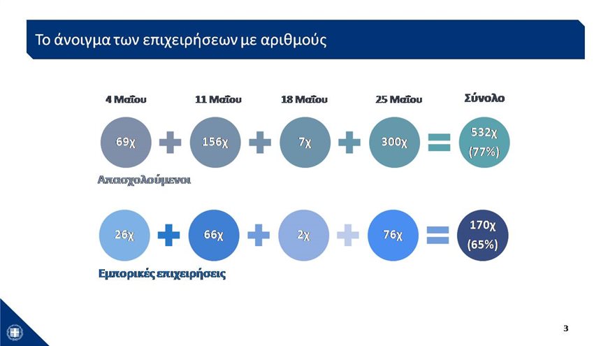 Σχέδιο 24 δισ. για την οικονομία με μειώσεις φόρων... - Φωτογραφία 4