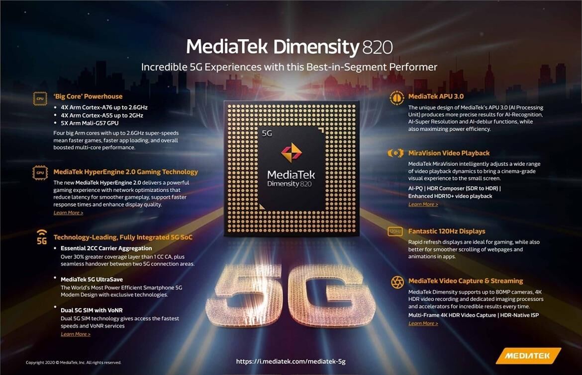 H MediaTek αποκαλύπτει το Dimensity 820 5G SoC - Φωτογραφία 1