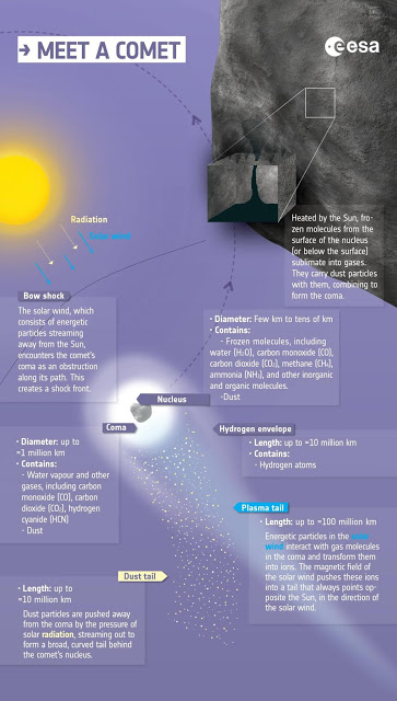 Solar Orbiter: Θα διασταυρωθεί με τις ουρές του νέου κομήτη Atlas - Φωτογραφία 2