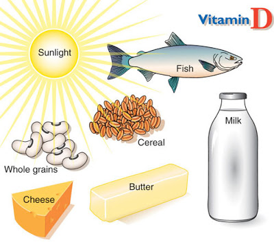 Που χρησιμεύει η βιταμίνη D; Τι προκαλεί η έλλειψή της; Σε ποιες τροφές βρίσκεται; - Φωτογραφία 4