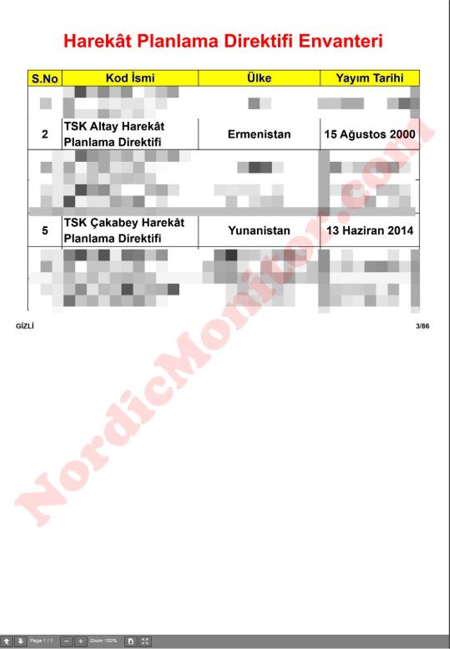 Nordic Monitor: Σχέδιο της Τουρκίας για εισβολή στην Ελλάδα αποκαλύπτουν μυστικά έγγραφα - Φωτογραφία 3