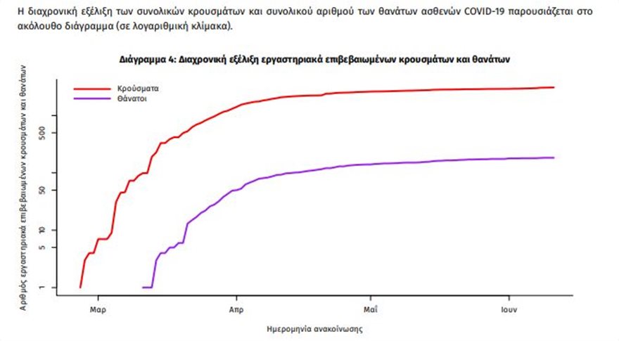 20 νέα κρούσματα κορωνοϊού - Τα 15 στην περιοχή της Ξάνθης - Φωτογραφία 2