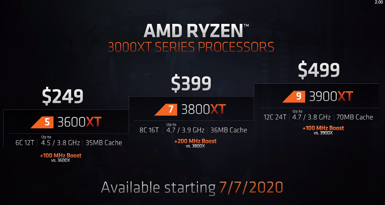 Οι AMD Ryzen 3000 'XT' επεξεργαστές  με περισσότερη απόδοση στην ίδια τιμή - Φωτογραφία 1