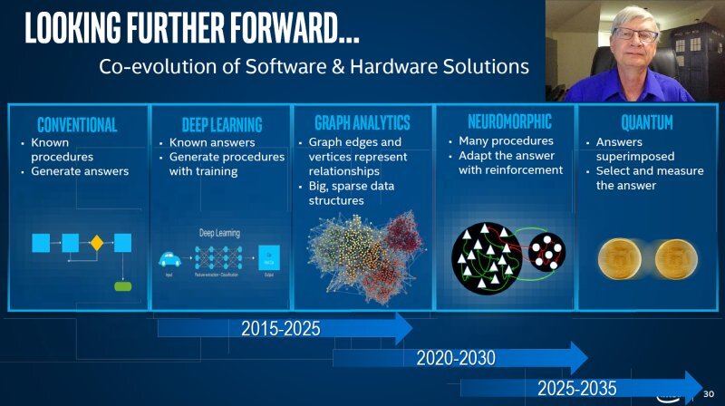 Η Intel θα μεταβεί σε νέα τεχνολογία transistor - Φωτογραφία 1
